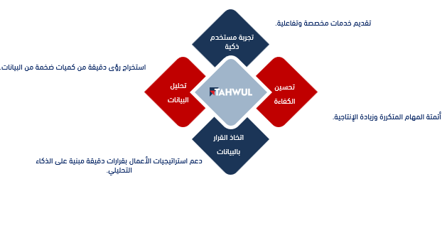 02 00 الذكاء الاصطناعي