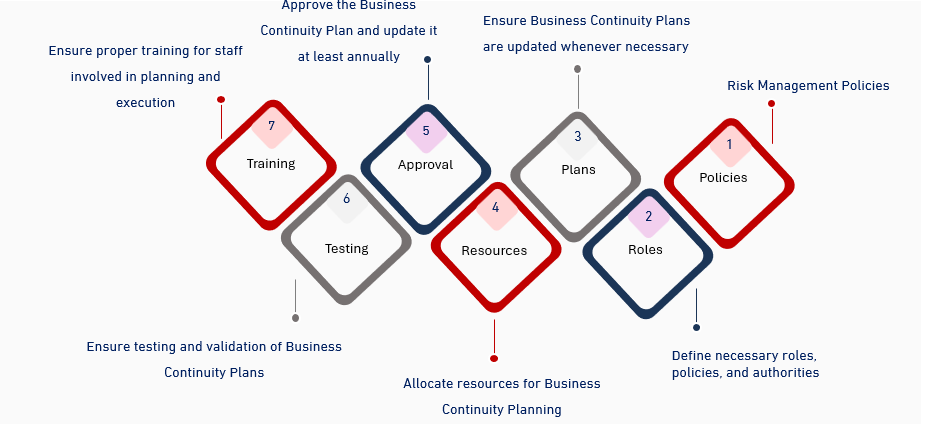 Business Continuity استمرارية E1727812189792