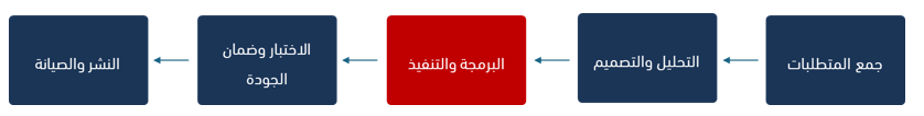 06 00 تطوير البرمجيات